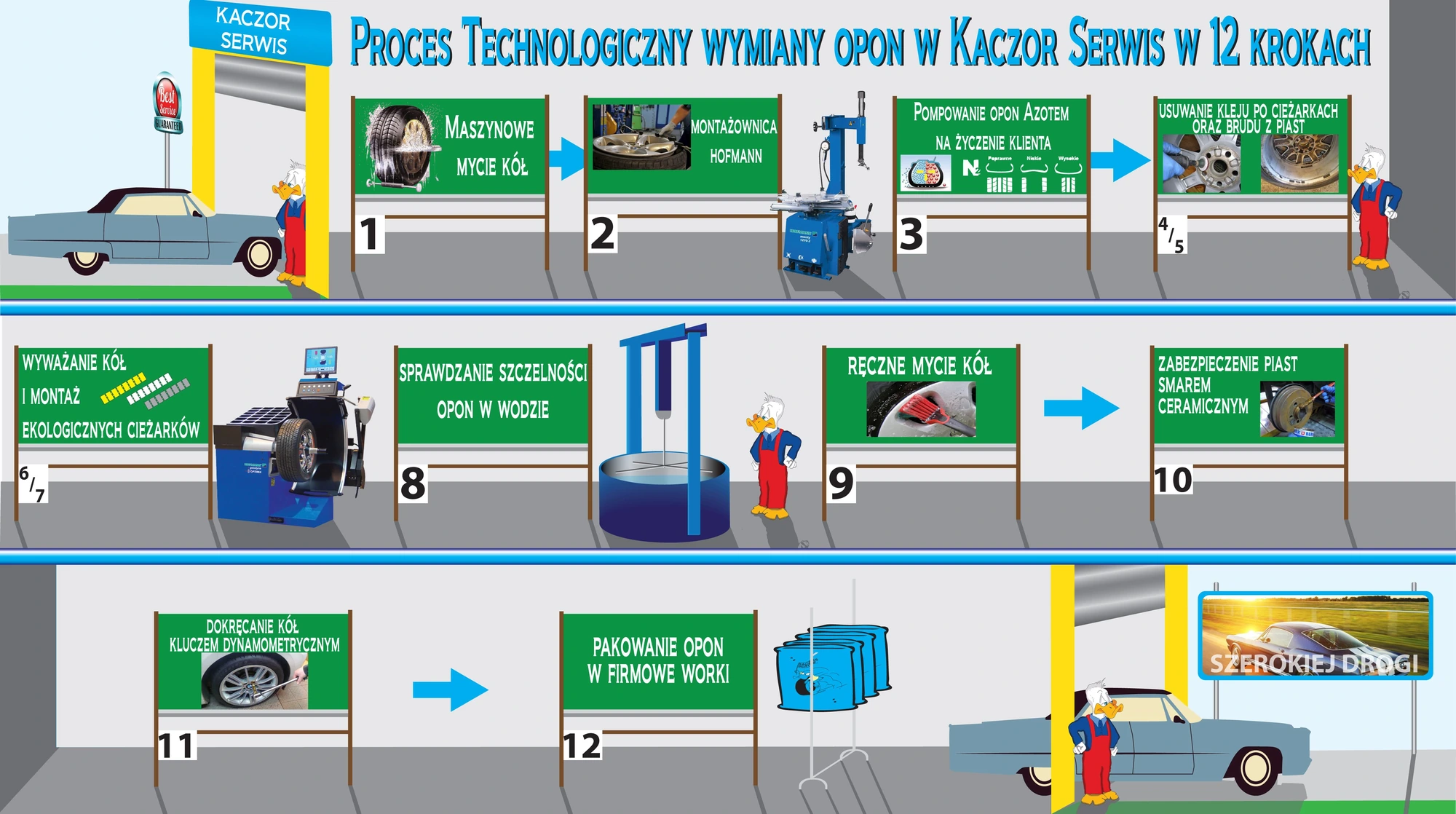 Proces profesjonalnego serwisu opon